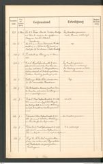 k.k. naturhistorisches Hofmuseum, Protokollbuch Intendanzakten 1896, Seite 18
